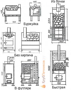 Печка для походной бани чертеж