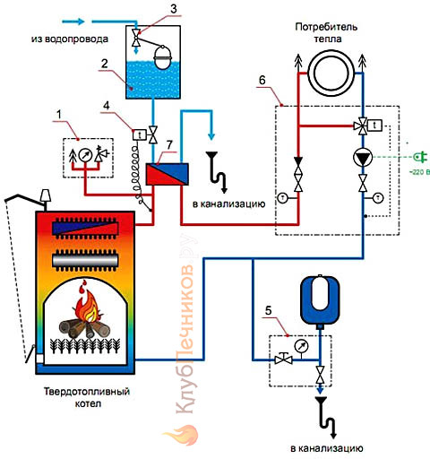 Типовая схема обвязки котла на твердом топливе