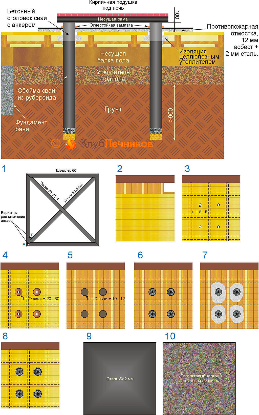 Схема устройства и порядок постройки свайного фундамента для печи сквозь пол