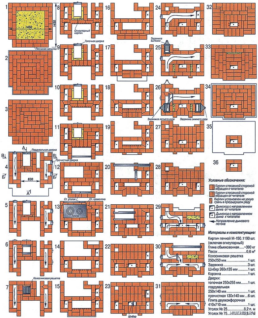 Схема порядовки кладки отопительно варочной печи