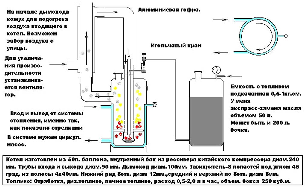 Схема системы отопления с капельным котлом на солярке