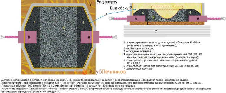 Тигель для плавки металла своими руками (для свинца, алюминия, серебра ...