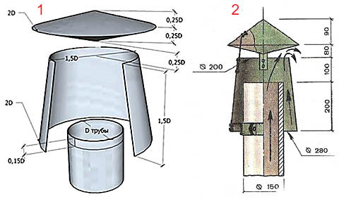 Пропорции и размеры дефлектора Вольперта-Григоровича на дымоход