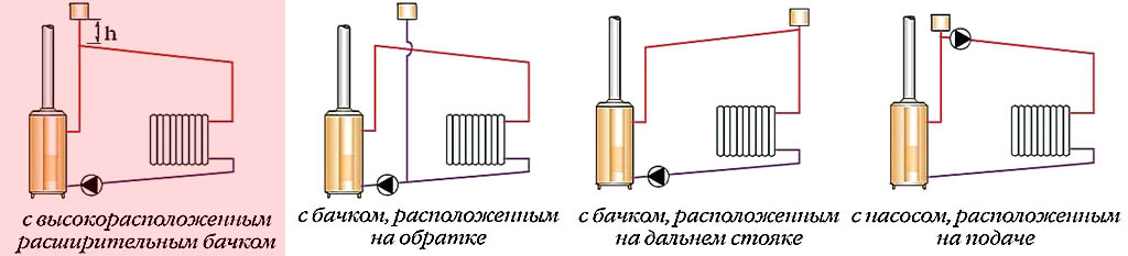 Схемы систем отопления открытого типа с циркуляционным насосом