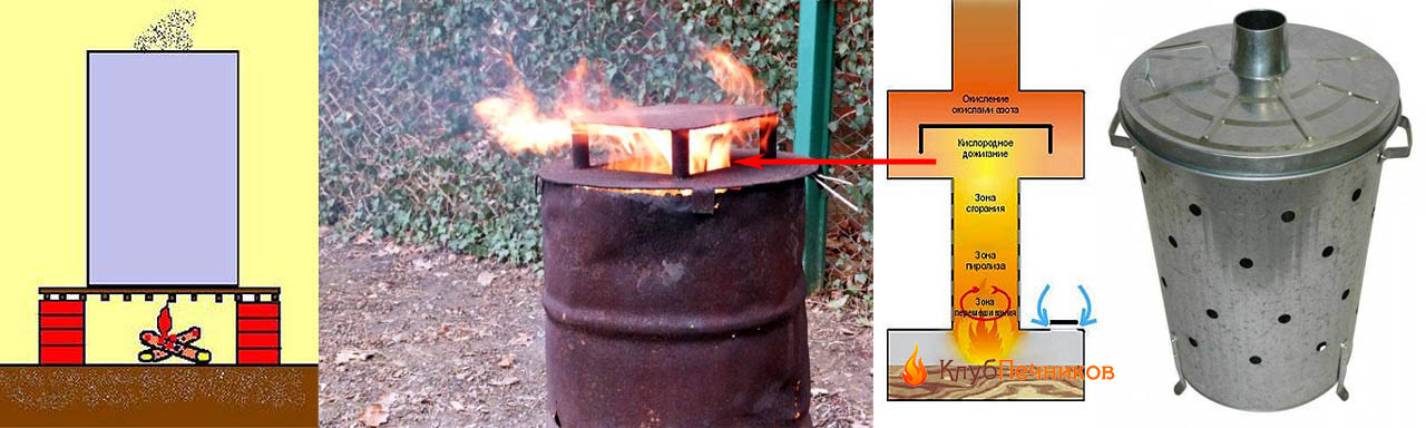 Различные способы повышения эффективности самодельных печей для сжигания мусора